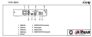 پورت XVR-1B04