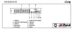 XVR-5116HS-I3-port.