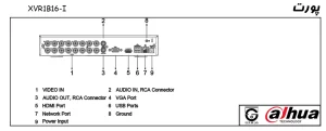 پورت دستگاه XVR1B16-I