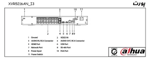 پورت دستگاهXVR5216AN-I3