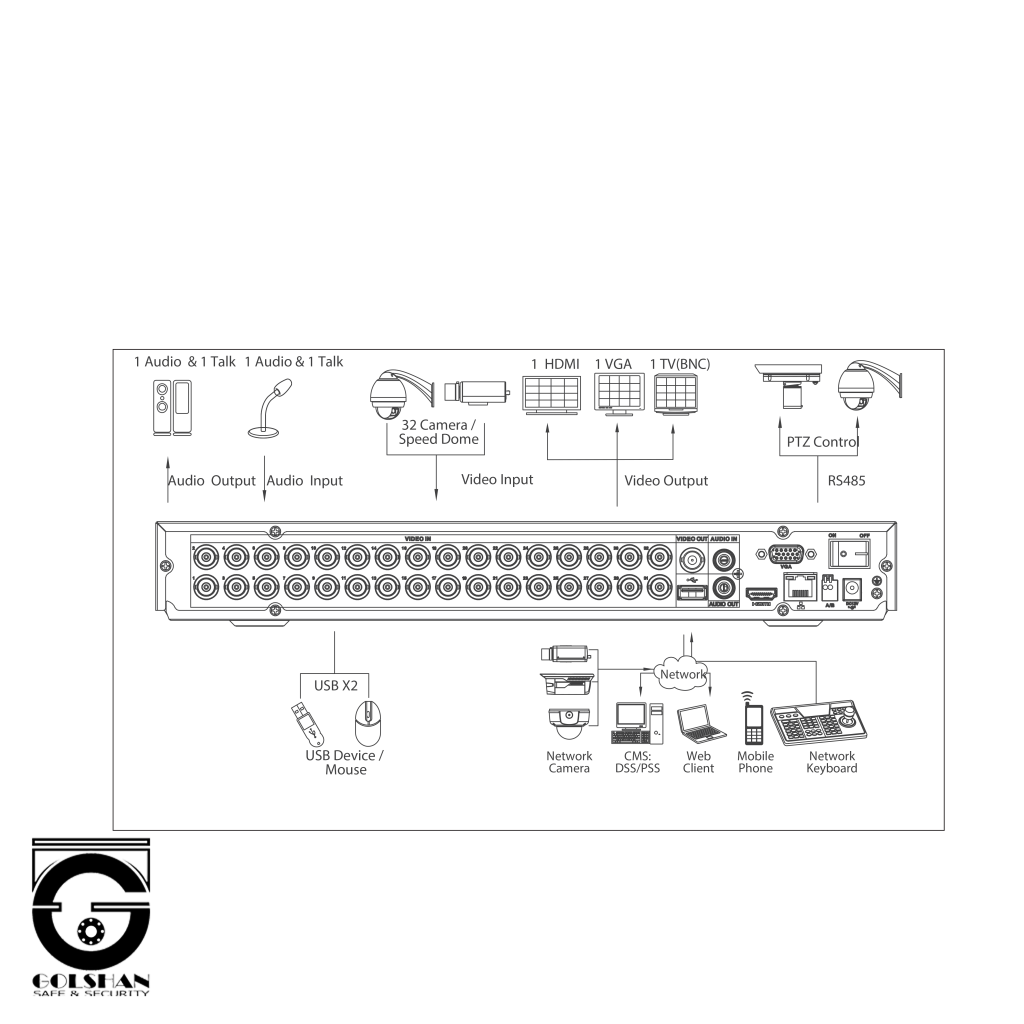 DH-XVR5108HS-I3_DIMENSIONS-1024x1024