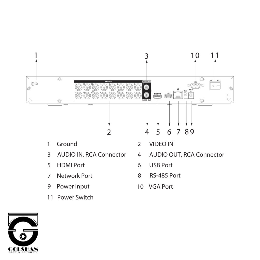 DH-XVR5216AN-4KL-I2_PORT-1024x1024